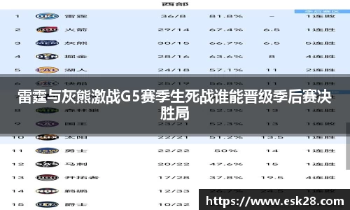 雷霆与灰熊激战G5赛季生死战谁能晋级季后赛决胜局